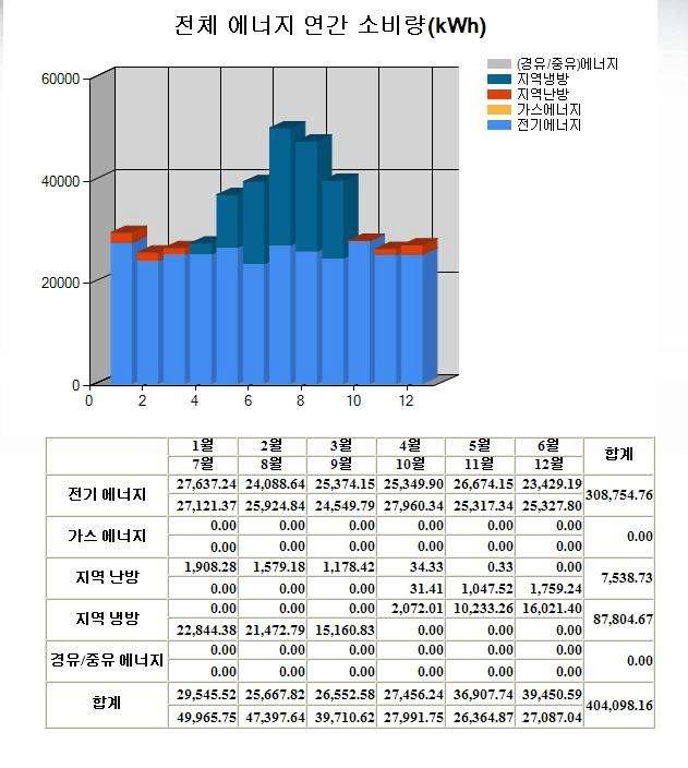 Result 표현 구조