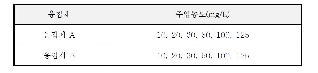 PACl 이외의 응집제와 주입농도