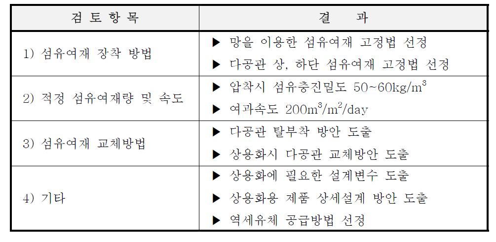 개발제품의 검토항목 및 결과