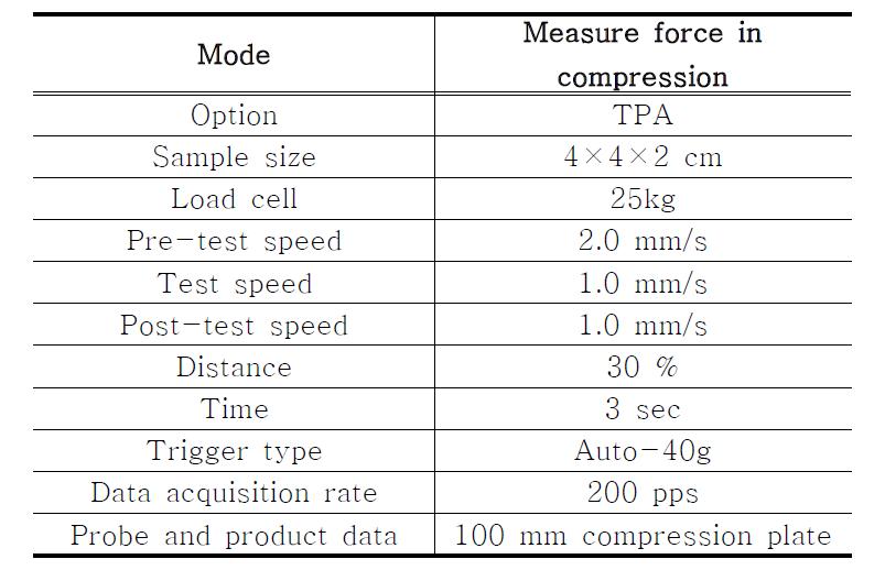 Operation condition of texture analyze for camembert cheese added with whey powder.