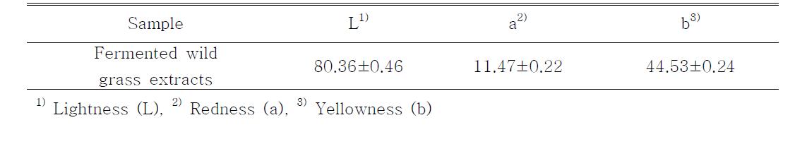 Hunter's color values of fermented wild grass extracts