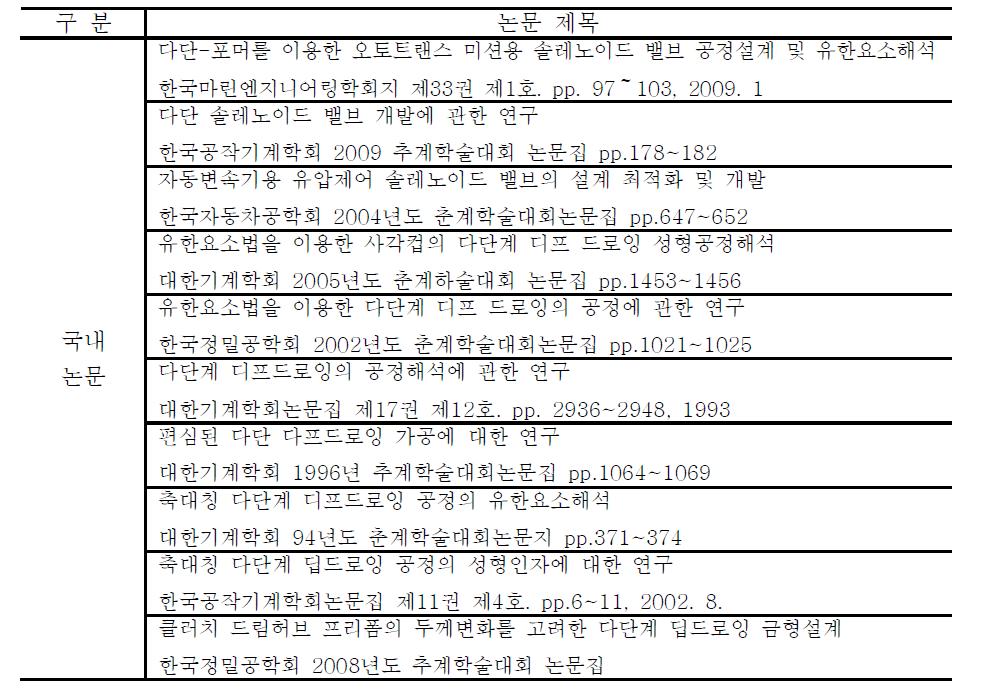 국내 솔레노이드 밸브 및 다단 드로잉 공정에 대한 연구