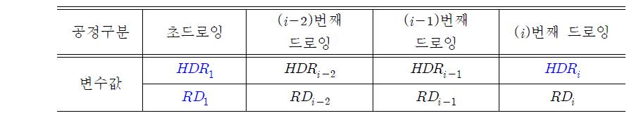 드로잉 설계 변수(초기값)