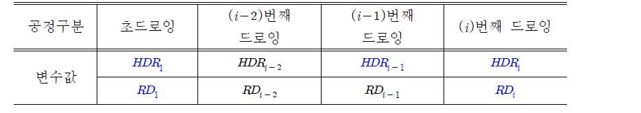 드로잉 설계 변수(초기 값으로부터 계산된 값)