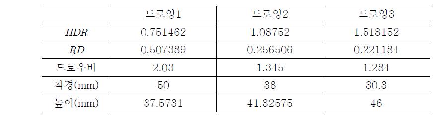 드로잉 이론 및 규칙에 의한 드로잉 공정설계