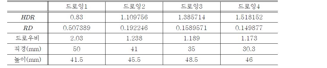 현장경험에 의한 드로잉 공정설계