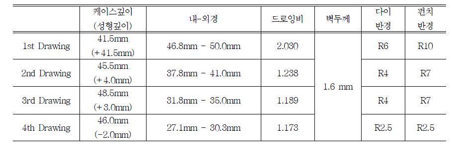 6~10스테이션 공정변수