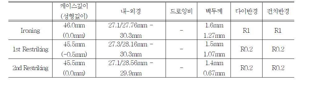 11~15스테이션 공정변수