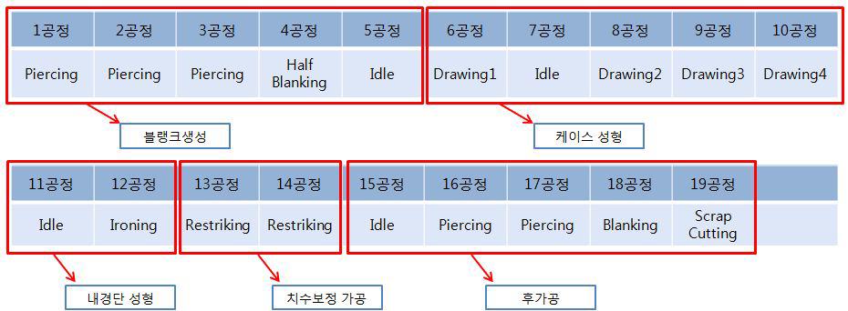 전체 스테이션 구성