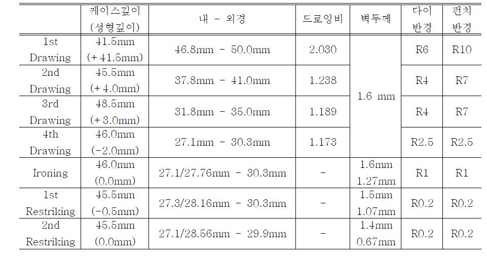 전체 스테이션 공정변수