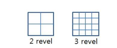 Mesh Refinement