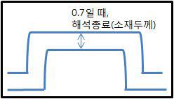 Distance 종료 조건