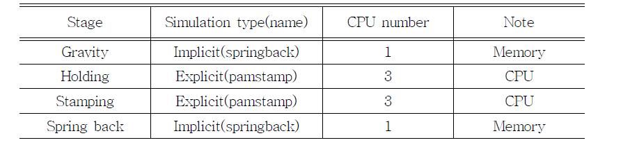 Solver Setting