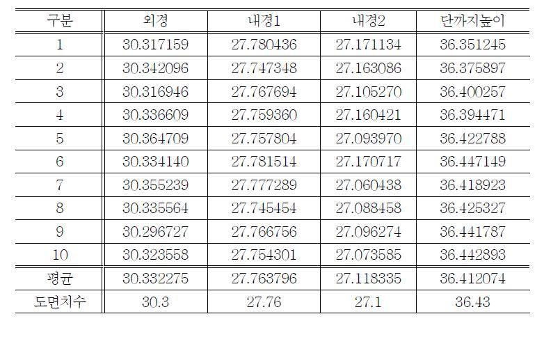 스테이션 아이어닝 (13.7%)