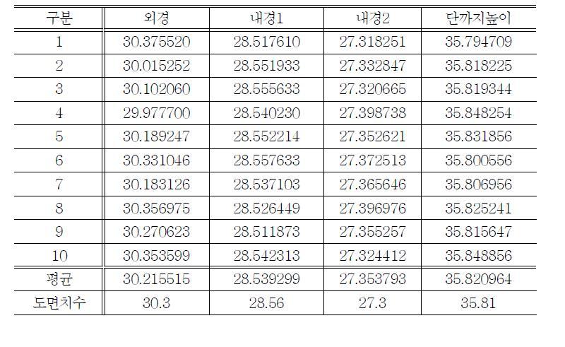 스테이션 리스트라이킹1 (13.7%)