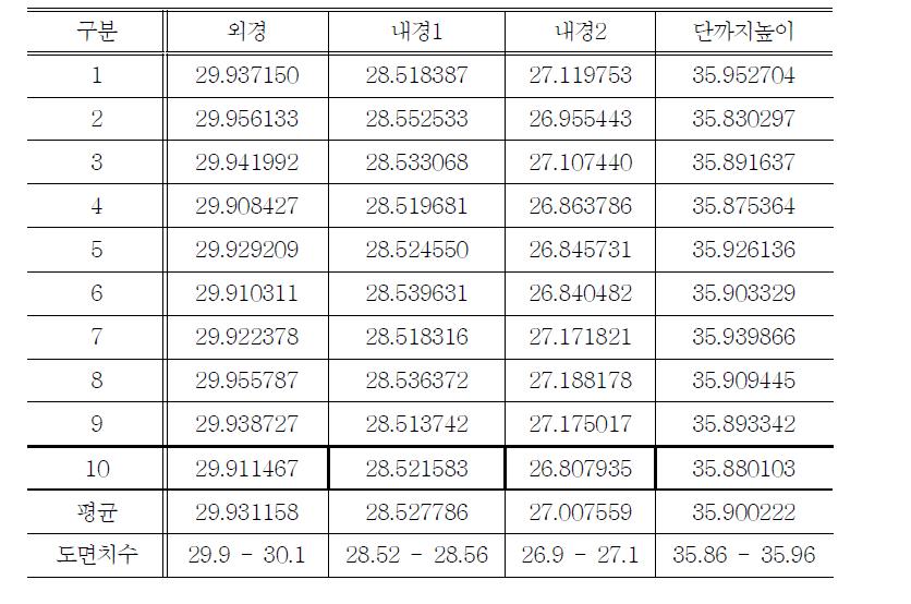 스테이션 리스트라이킹2 (13.7%)