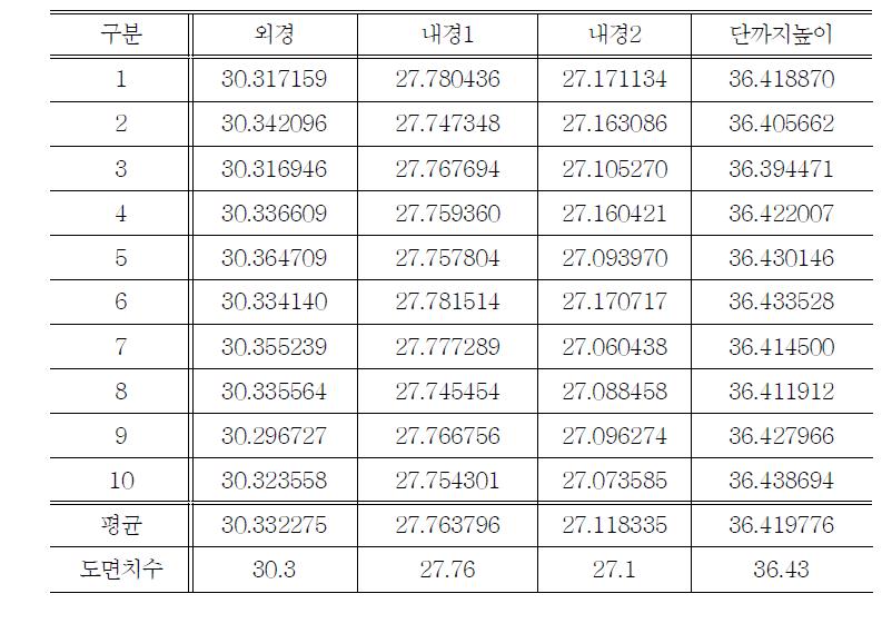 스테이션 아이어닝 (41.1%)