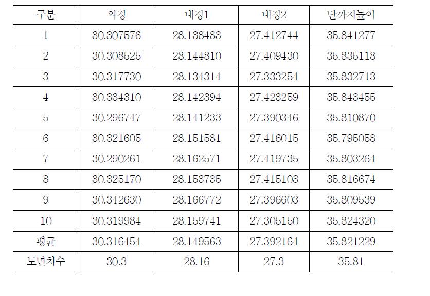 스테이션 리스트라이킹1 (41.1%)