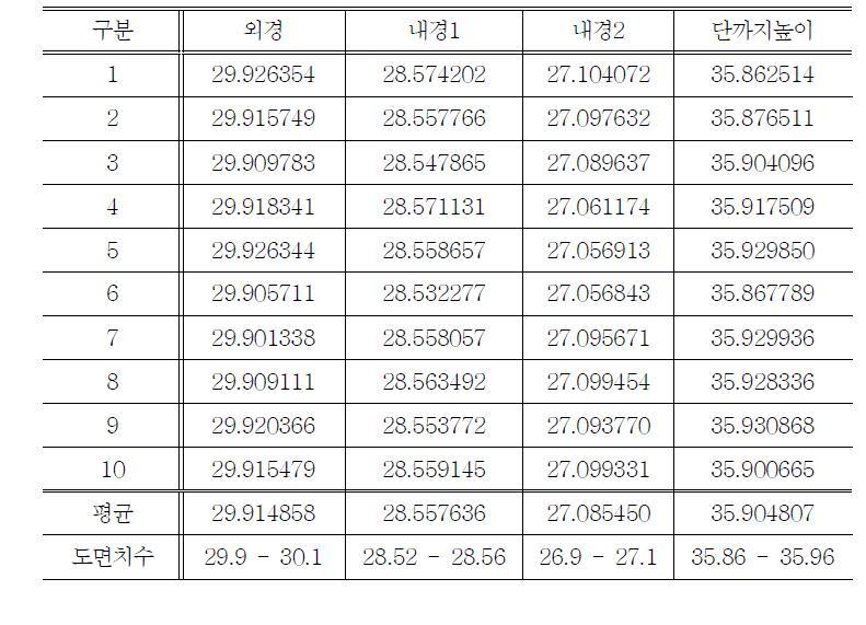 스테이션 리스트라이킹2 (41.1%)