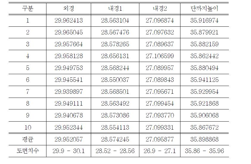 스테이션 리스트라이킹2 (100%)