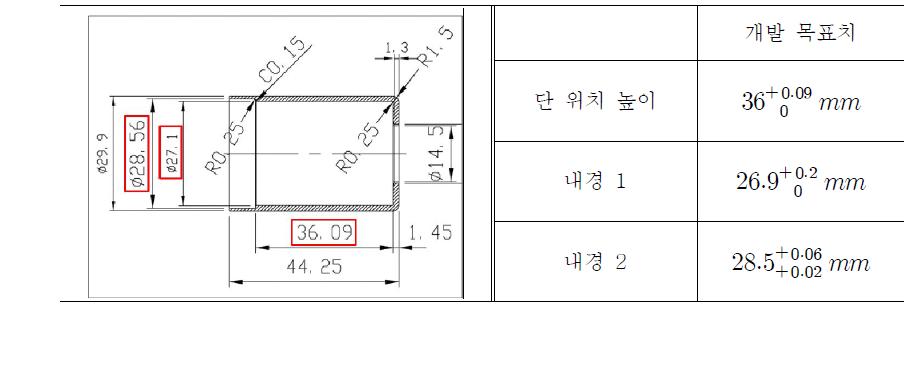 최종 제품에 대한 주요 평가항목