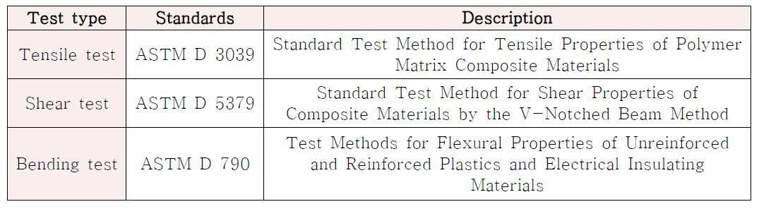 시험규격(ASTM standards)