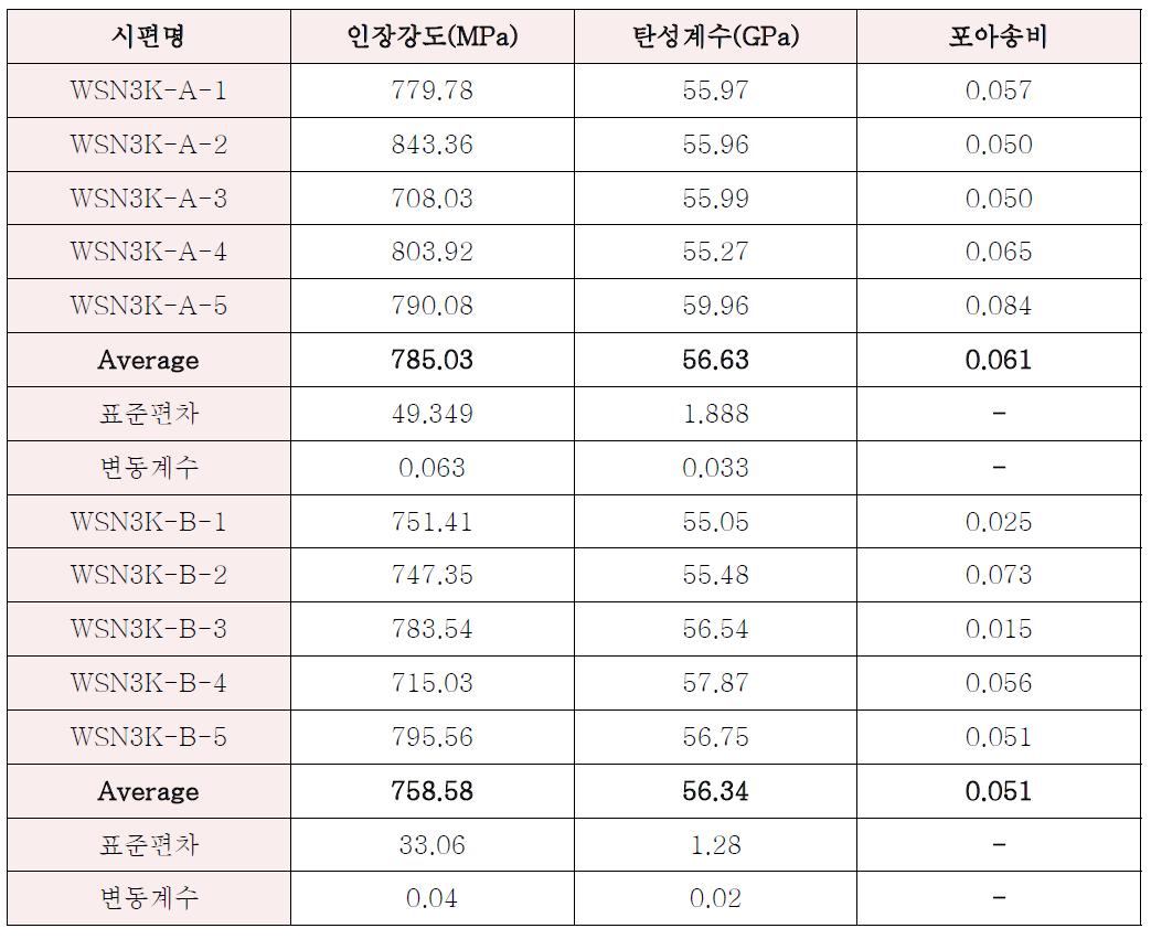 인장시험 결과