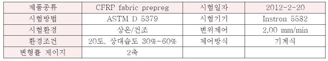 전단시험 조건