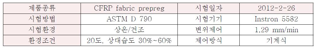 굽힘시험 조건