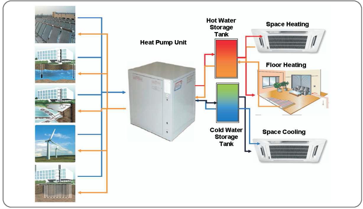 복합열원 하이브리드(Hybrid) 열펌프.