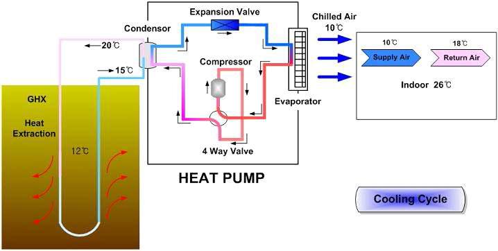 지열 열펌프 시스템 개념도.