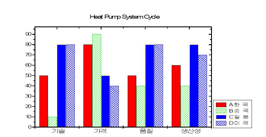 열펌프 시스템 경쟁력 비교.