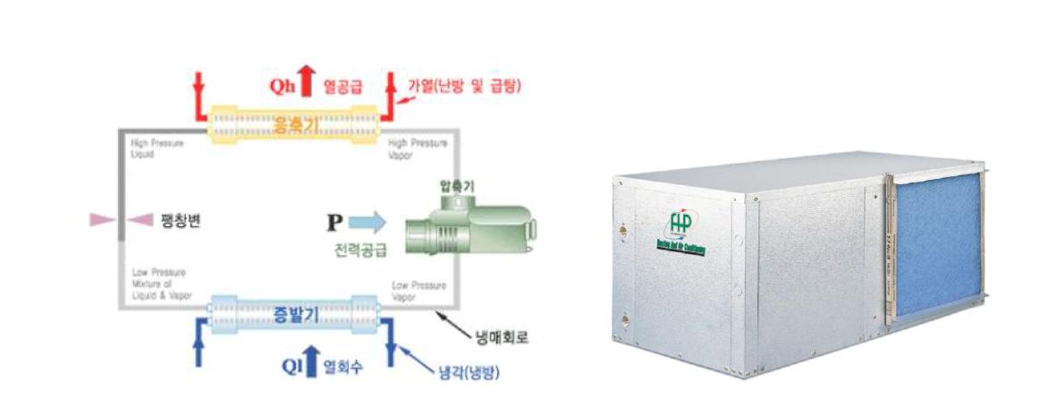 열펌프 시스템 개략도