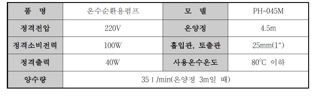 순환펌프(PH-045M) 제원