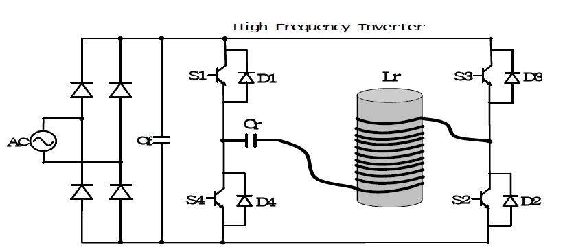 풀-브리지 공진형 인버터