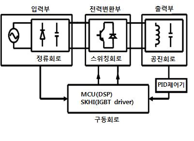 개발장치 블럭도