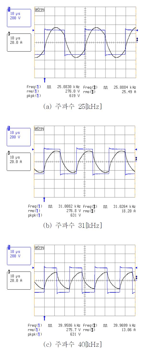 스위칭 주파수에 따른 출력파형