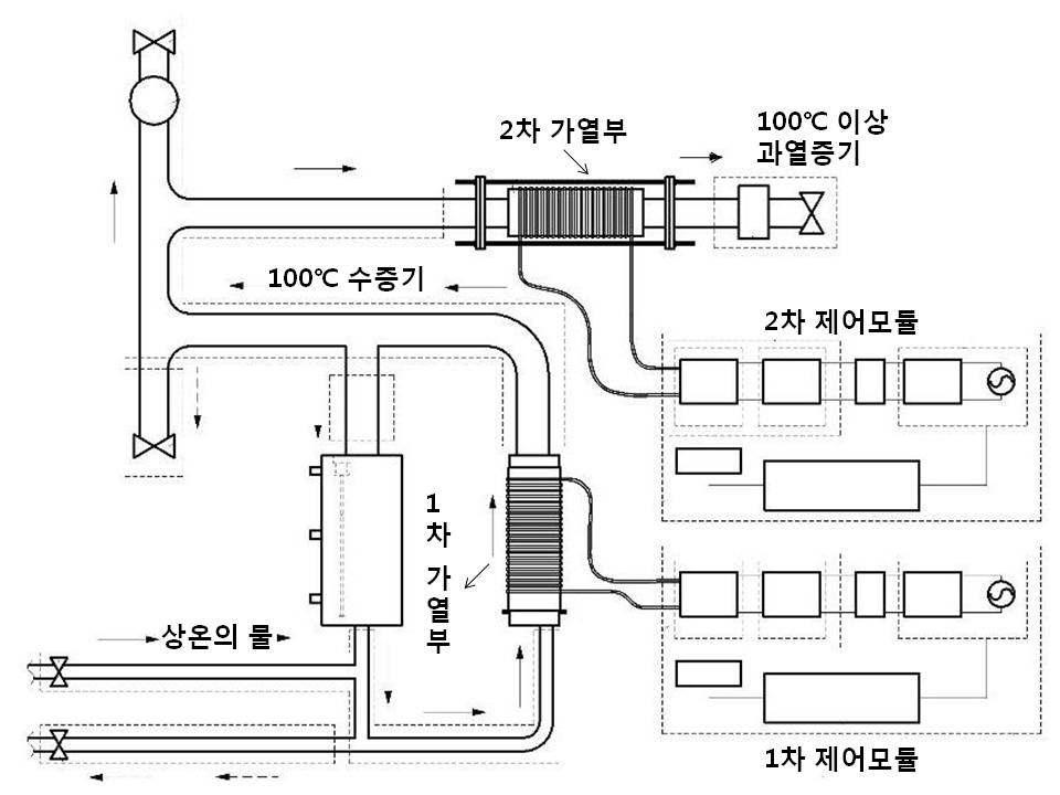 개발제품 설계도