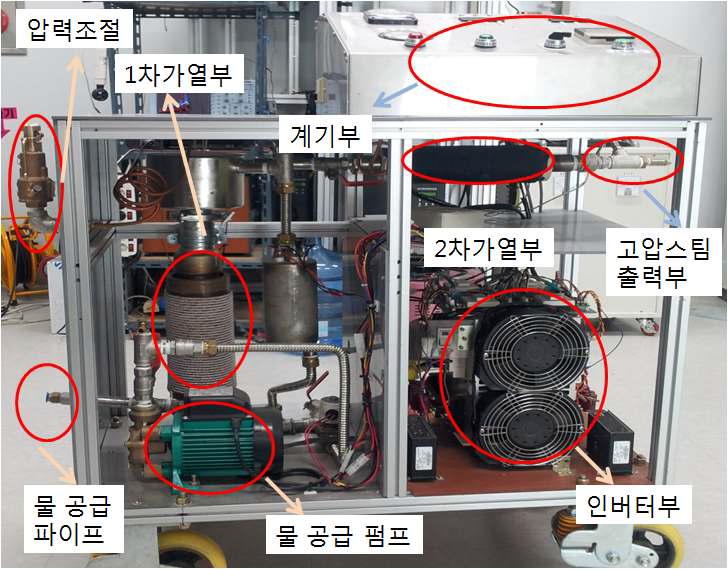 전체적인 개발장치 구성