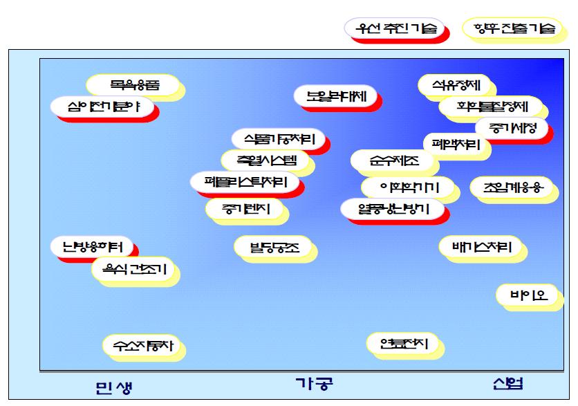 DPH 시스템의 응용분야