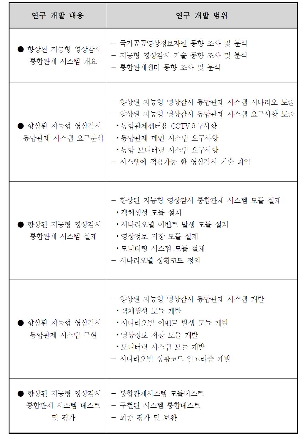 연구 개발 범위