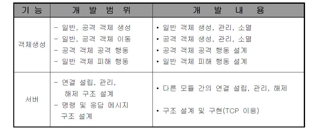 개발 범위와 개발 내용