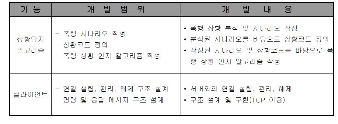 개발 범위와 개발 내용