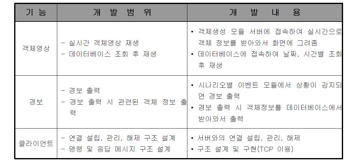 개발 범위와 개발 방향