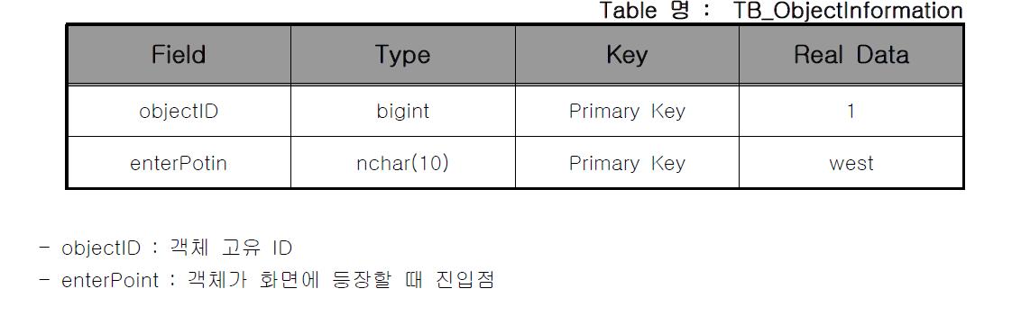 ObjectInformation 테이블 설계