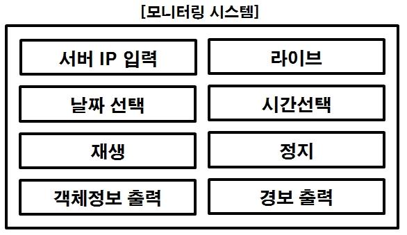 모니터링 시스템 UI 구성도