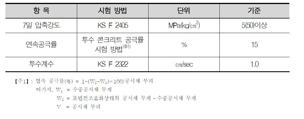 투수 CTB 품질 기준