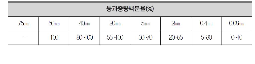 보조기층 재료의 입도기준