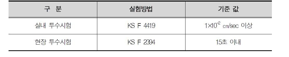 투수성능 판정 기준