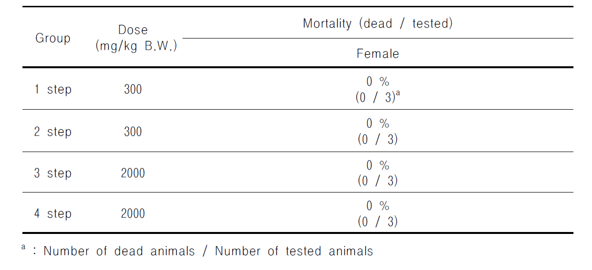 Mortality